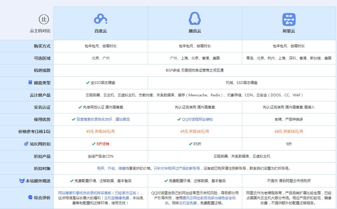 王屋镇云主机代理对比.jpg